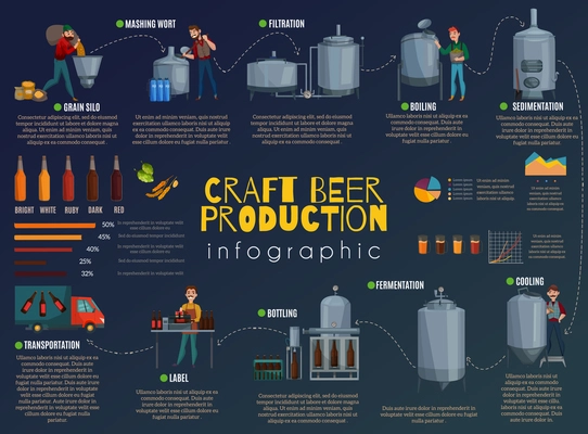 Beer production cartoon infographics, information about technology process of brewing with charts on dark background vector illustration
