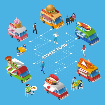 Street food isometric flowchart with customers vehicles and various dishes on blue background vector illustration