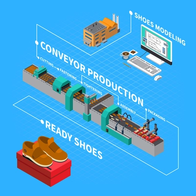 Footwear factory isometric composition with conveyor production symbols vector illustration