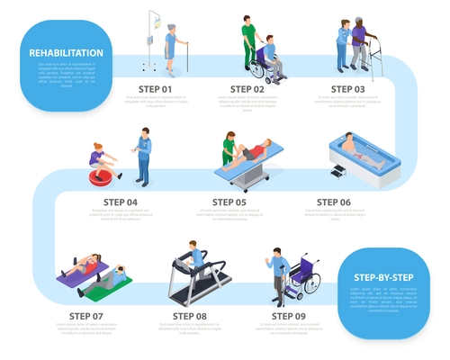 Steps of rehabilitation process isometric infographic scheme with physiotherapy  facility training equipment exercises  massage treatment vector illustration