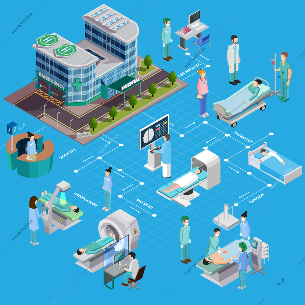Medical equipment isometric composition with images of hospital building and people with therapeutic and diagnostic facilities vector illustration
