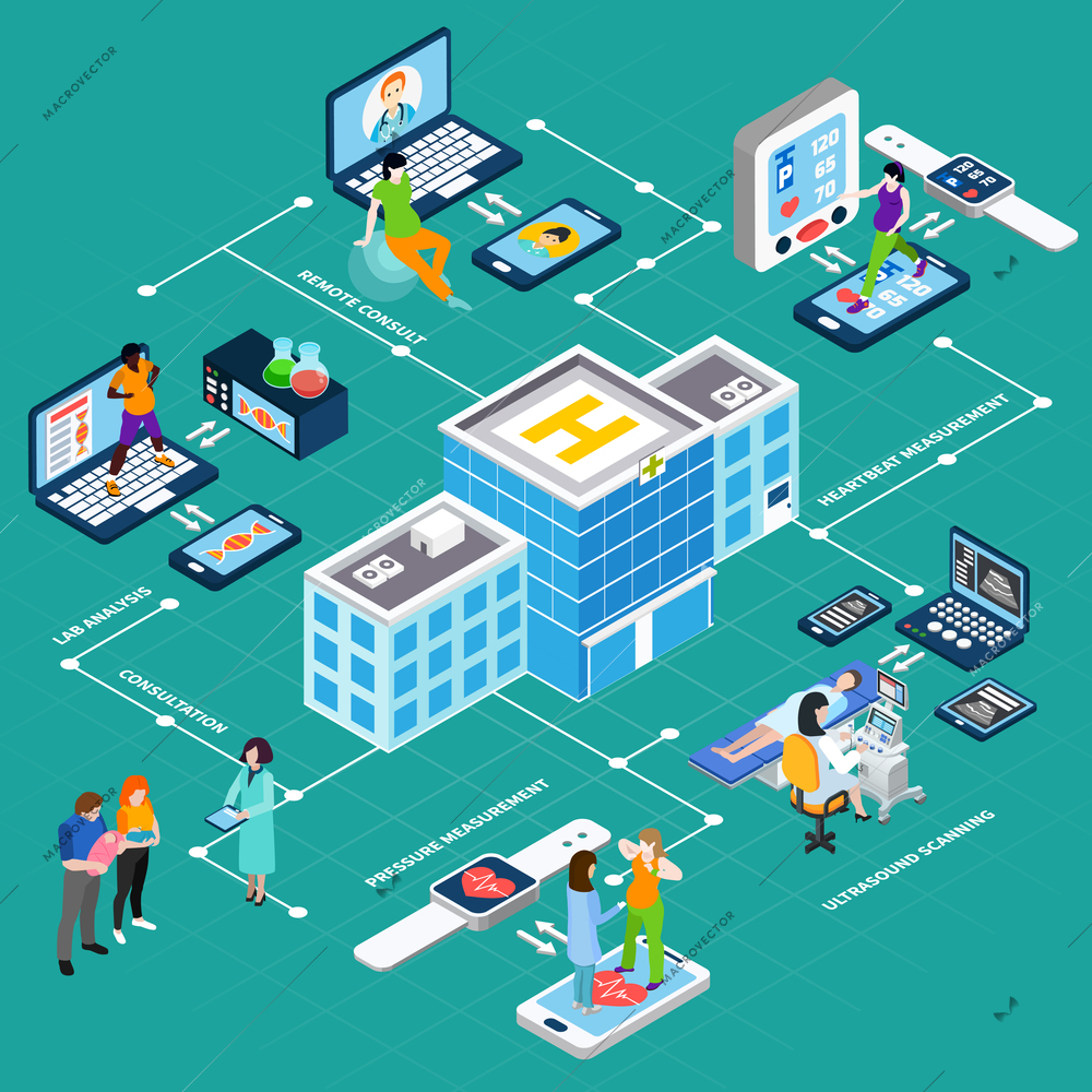 Medical equipment isometric composition with images of consumer devices and gadgets for fitness tracking with people vector illustration