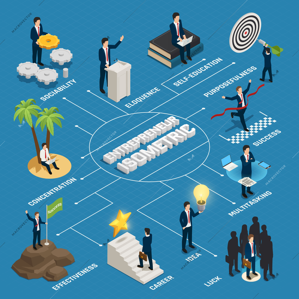 Entrepreneur isometric flowchart lucky person with creative idea purposefulness concentration self education on blue background vector illustration