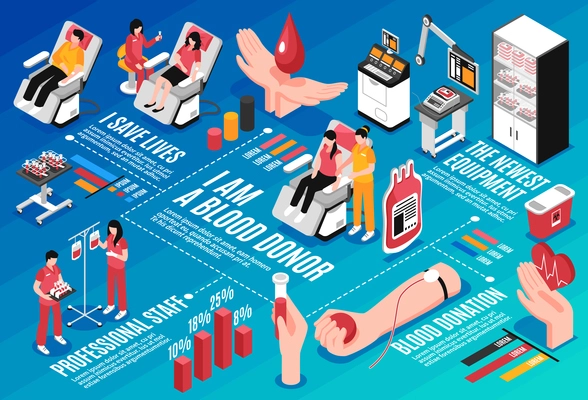 Blood donation medical staff and equipment hand with heart isometric flowchart on blue background vector illustration