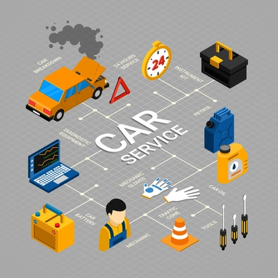 Car service flowchart with repair maintenance and diagnostics symbols isometric vector illustration