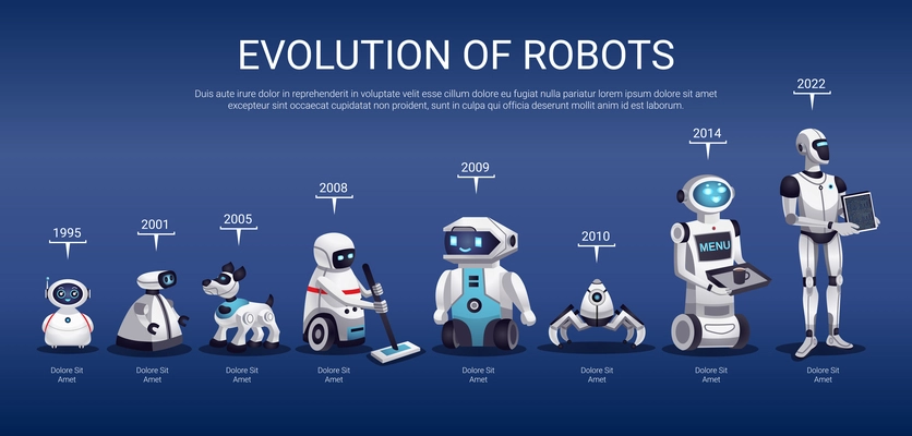 Robots evolution from 1995 to 2022 3d horizontal timeline chart infographic presentation design blue background vector illustration