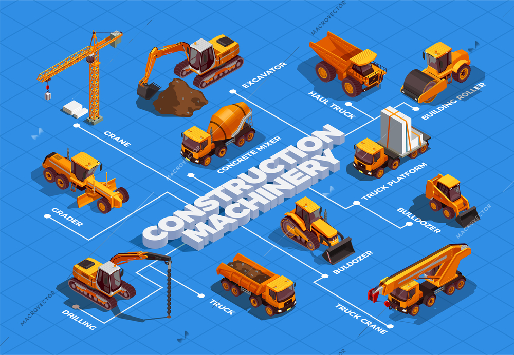 Construction machinery and transportation for road and building works isometric flowchart on blue background vector illustration