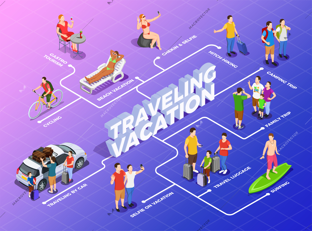 Vacation isometric flowchart on gradient background with gastronomic tourism camping trip and traveling by car vector illustration