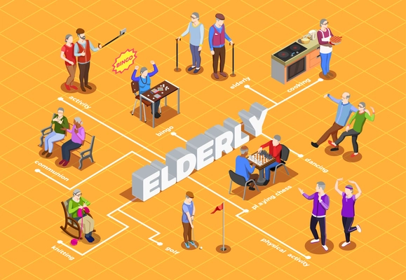 Activities and communion hobby and sport of elderly people isometric flowchart on orange background vector illustration