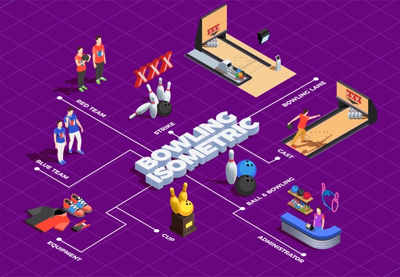 Bowling isometric flowchart with game equipment players and club administrator on purple background vector illustration