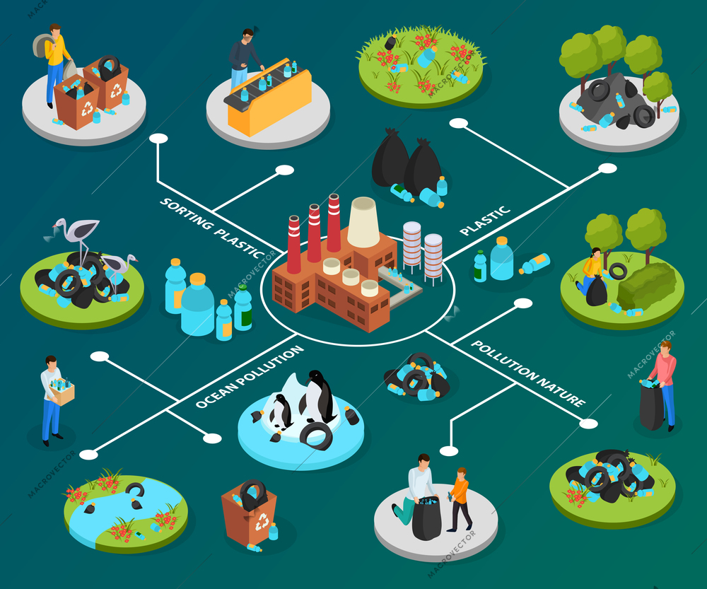 Drastic plastic isometric flowchart with editable text and human characters of people polluting nature with rubbish vector illustration