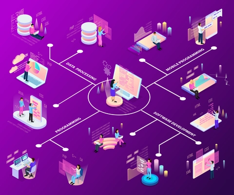 Freelance programming isometric flowchart with icons and infographic images of people and interactive services with text vector illustration