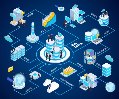 Big data analytics glow isometric flowchart with wireless cloud technologies secure archives access analysis processing vector illustration