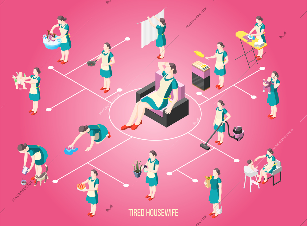 Tortured housewife isometric flowchart with female characters busy with routine duties vector illustration