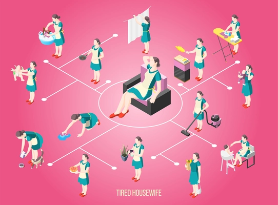 Tortured housewife isometric flowchart with female characters busy with routine duties vector illustration