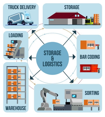 Automated warehouse flat infographics with bar coding equipment and robots for sorting loading and transportation vector illustration