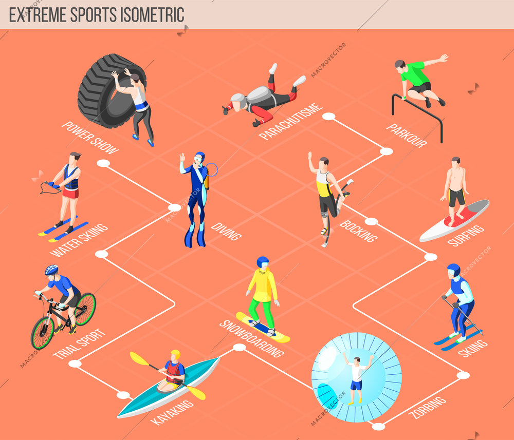 Extreme sports isometric flowchart with people involved in water skiing diving kayaking snowboarding surfing zorbing parkour parachuting bocking vector illustration