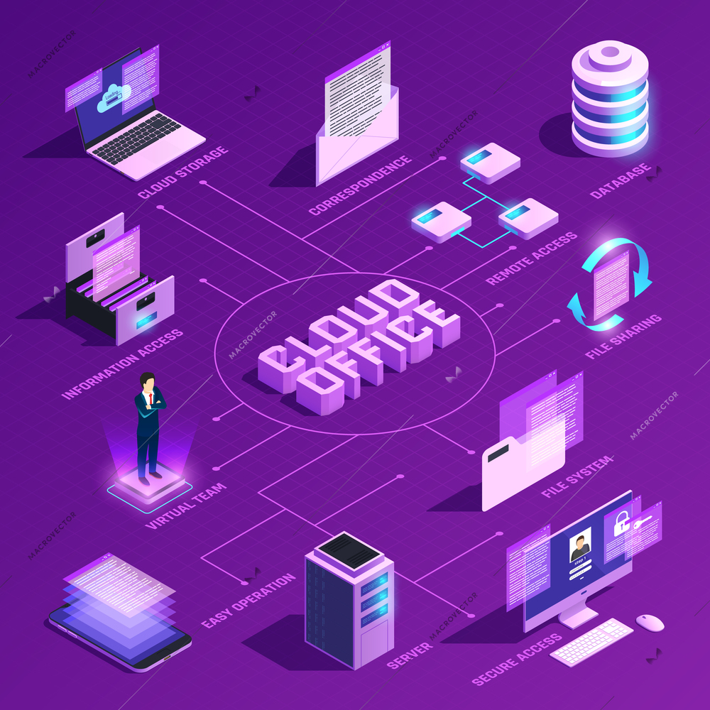 Cloud office glow isometric flowchart with isolated icons and pictograms with networking equipment and client computers vector illustration