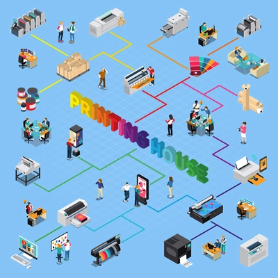 Printing house digital technology and  offset printers production personal finishing designs cutting service isometric flowchart vector illlustration