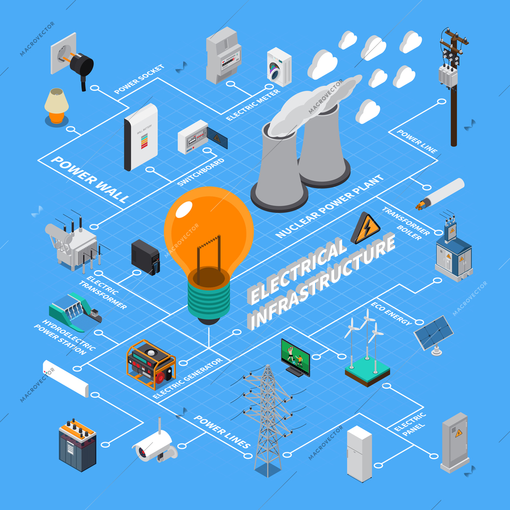 Electrical greed infrastructure isometric flowchart with generating stations high voltage transmission line elements energy accumulator vector illustration