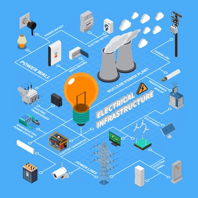 Electrical greed infrastructure isometric flowchart with generating stations high voltage transmission line elements energy accumulator vector illustration