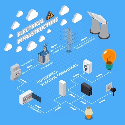 Electricity delivering from producers to consumers isometric flowchart with nuclear power plant high voltage line vector illustration