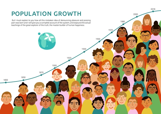 International human faces infographics with chart of earth population growth flat vector illustration