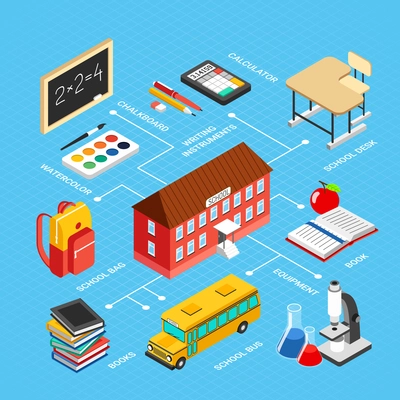 Colorful education isometric infographics with school building bus and various classroom objects 3d vector illustration