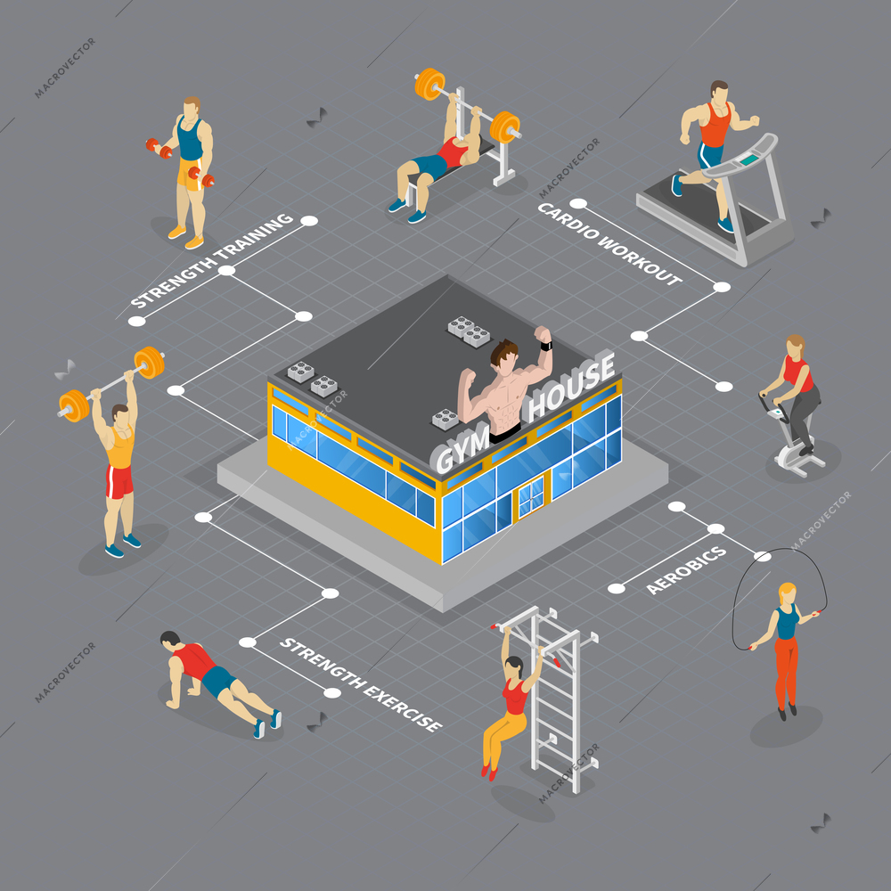 Fitness isometric flowchart with lines and text captions human characters of athletes and gym house building vector illustration