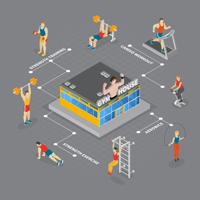 Fitness isometric flowchart with lines and text captions human characters of athletes and gym house building vector illustration