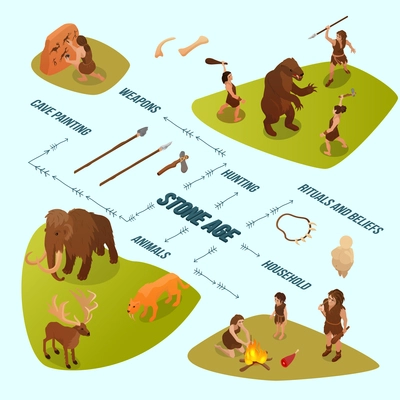 Isometric colorful infographics with household of primitive people and ancient animals 3d vector illustration