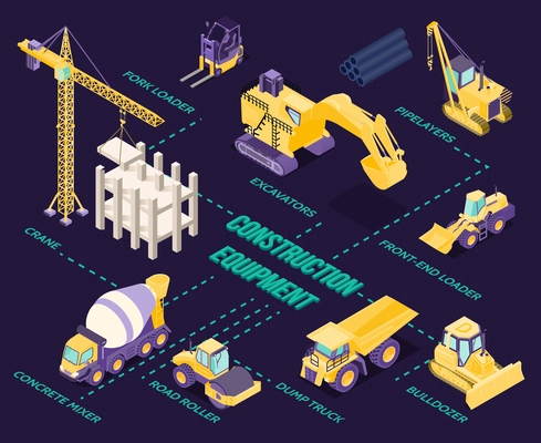 Isometric infographics with construction equipment and machinery on dark background 3d vector illustration