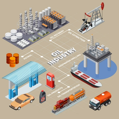 Oil industry isometric infographics with means of transportation extraction equipment products and refinery 3d vector illustration