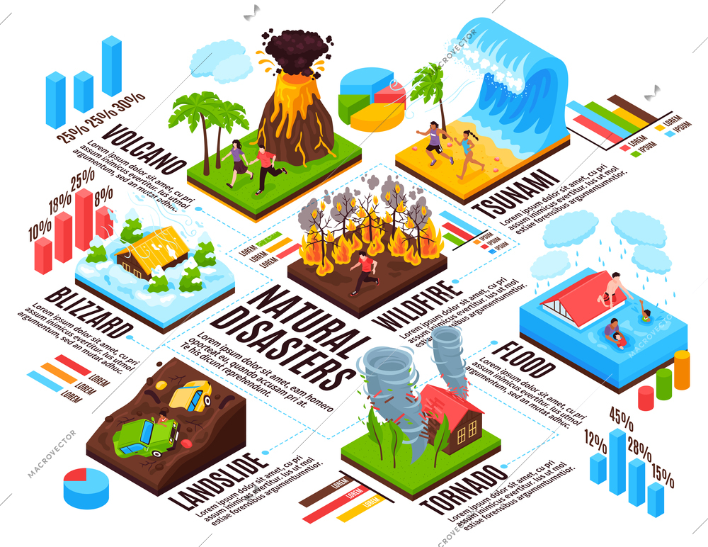 Natural disaster infographics layout blizzard  tsunami tornado wildfire landslide volcano flood isometric compositions vector illustration