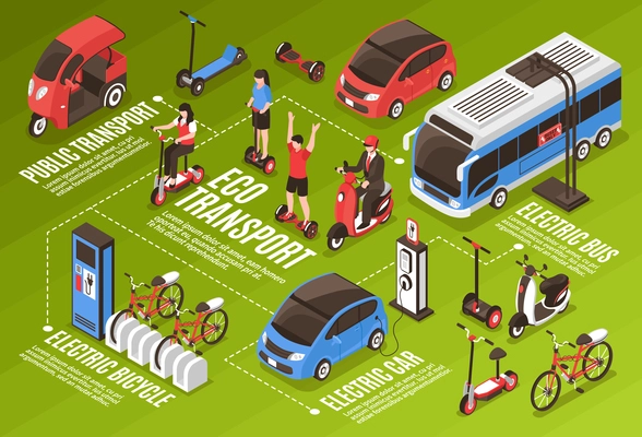 Eco transport infographics with public transport electric bus car bicycles scooter segway gyro isometric icons vector illustration