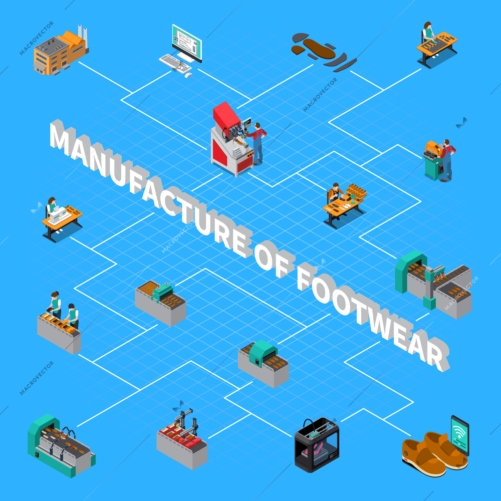 Footwear factory isometric flowchart with shoes manufacture symbols vector illustration