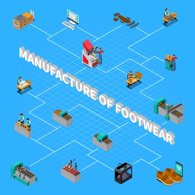 Footwear factory isometric flowchart with shoes manufacture symbols vector illustration