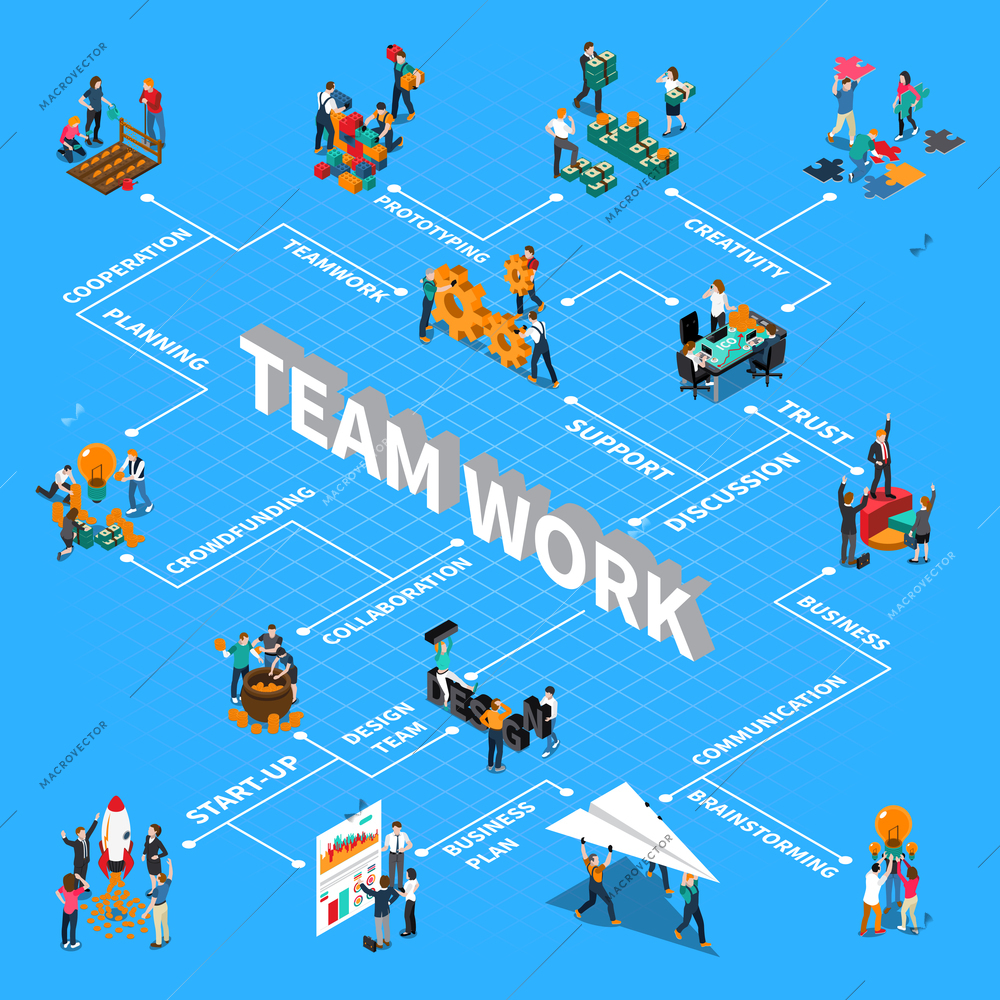 Teamwork isometric flowchart with communication support and brainstorming symbols vector illustration