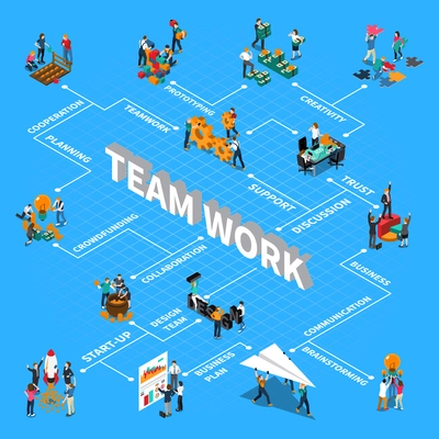 Teamwork isometric flowchart with communication support and brainstorming symbols vector illustration
