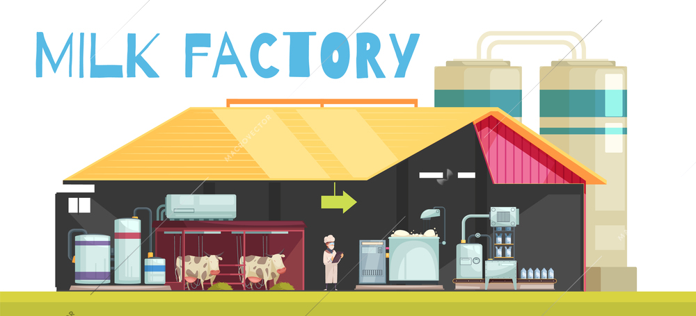 Milk production composition with profile view of milking manufacture with flat characters of cows and people vector illustration