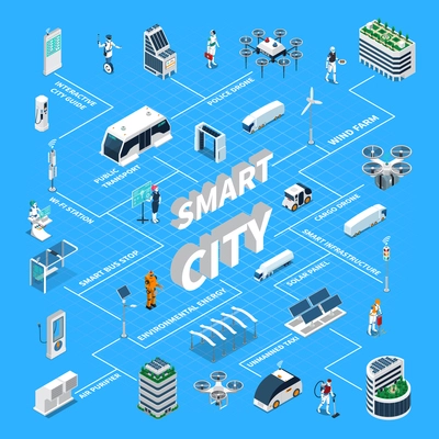 Smart city isometric flowchart with solar panel symbols vector illustration