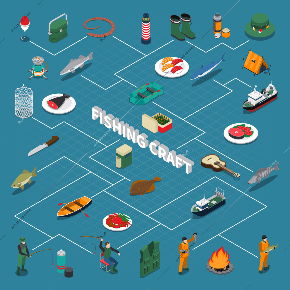 Fishing isometric flowchart with fishing craft and seafood symbols vector illustration