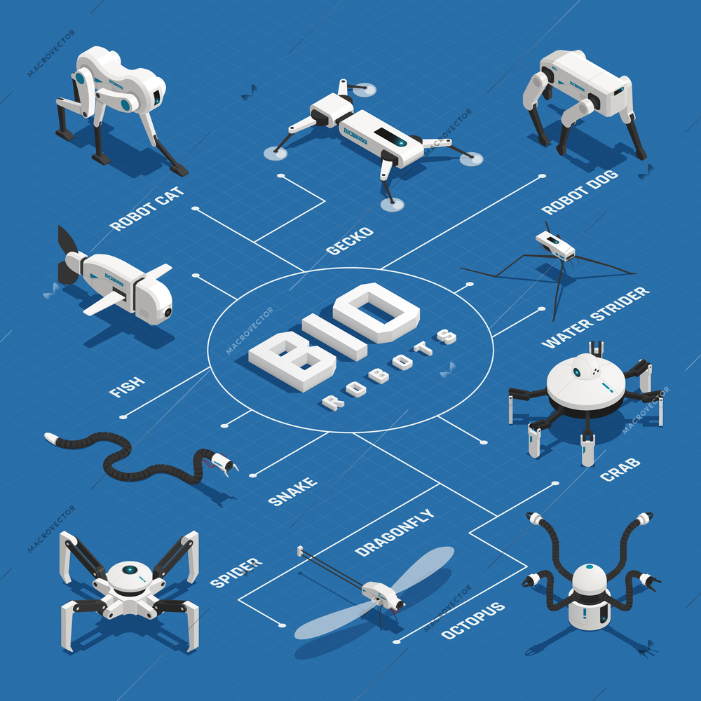 Bio robots electronic systems in form of various animals isometric flowchart on blue background vector illustration