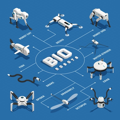 Bio robots electronic systems in form of various animals isometric flowchart on blue background vector illustration