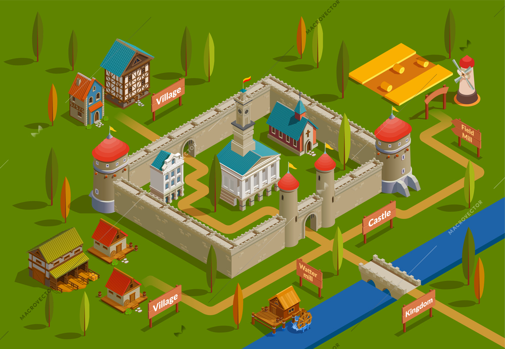 Medieval fortified castle surrounding area with farm bridge  water mill nobility houses church isometric flowchart vector illustration
