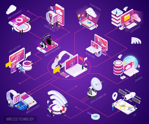 Wireless technology isometric bright purple glow flowchart with cloud storage data base smart watch payments vector illustration