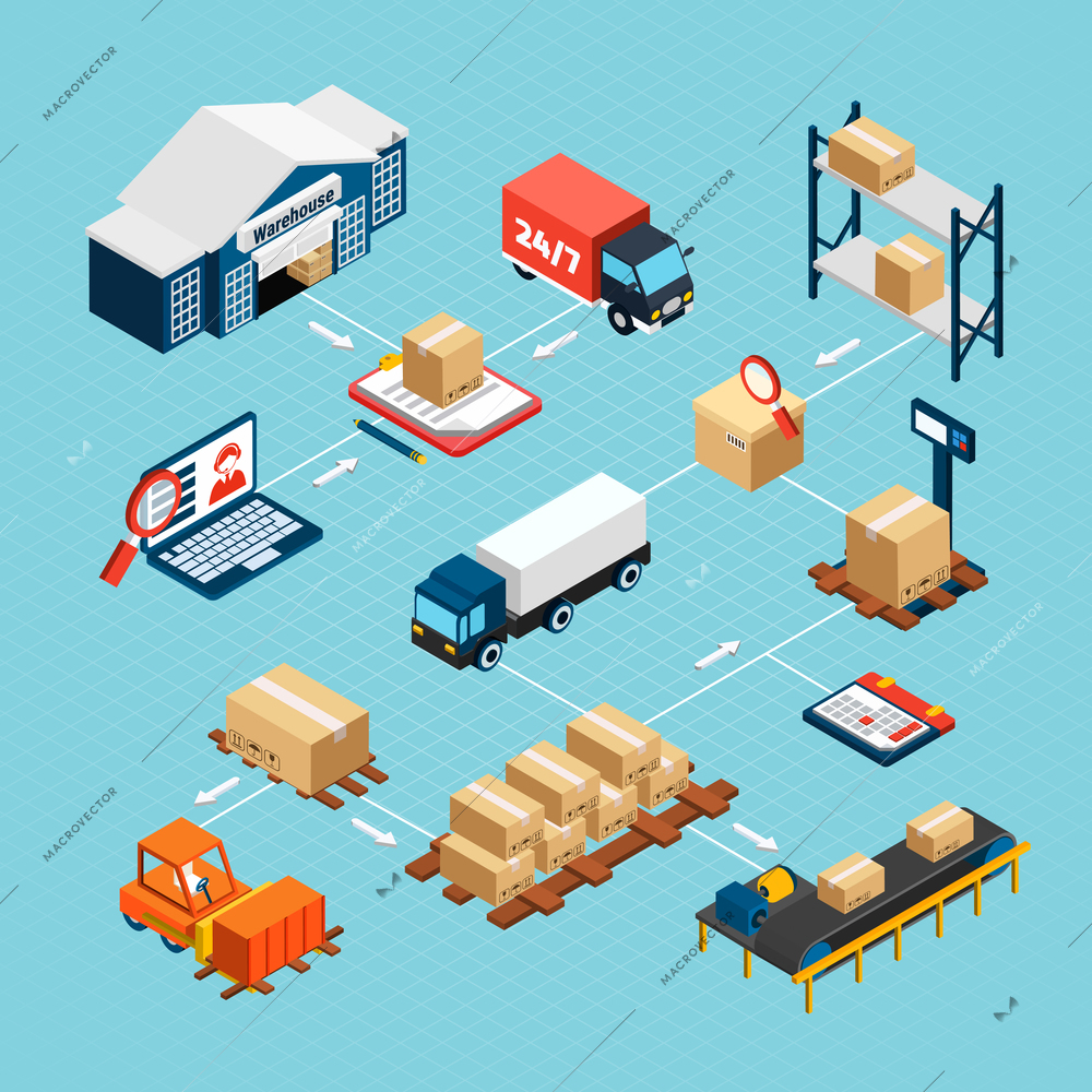 Logistics isometric flowchart with warehouse building delivery truck and boxes 3d vector illustration