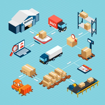 Logistics isometric flowchart with warehouse building delivery truck and boxes 3d vector illustration