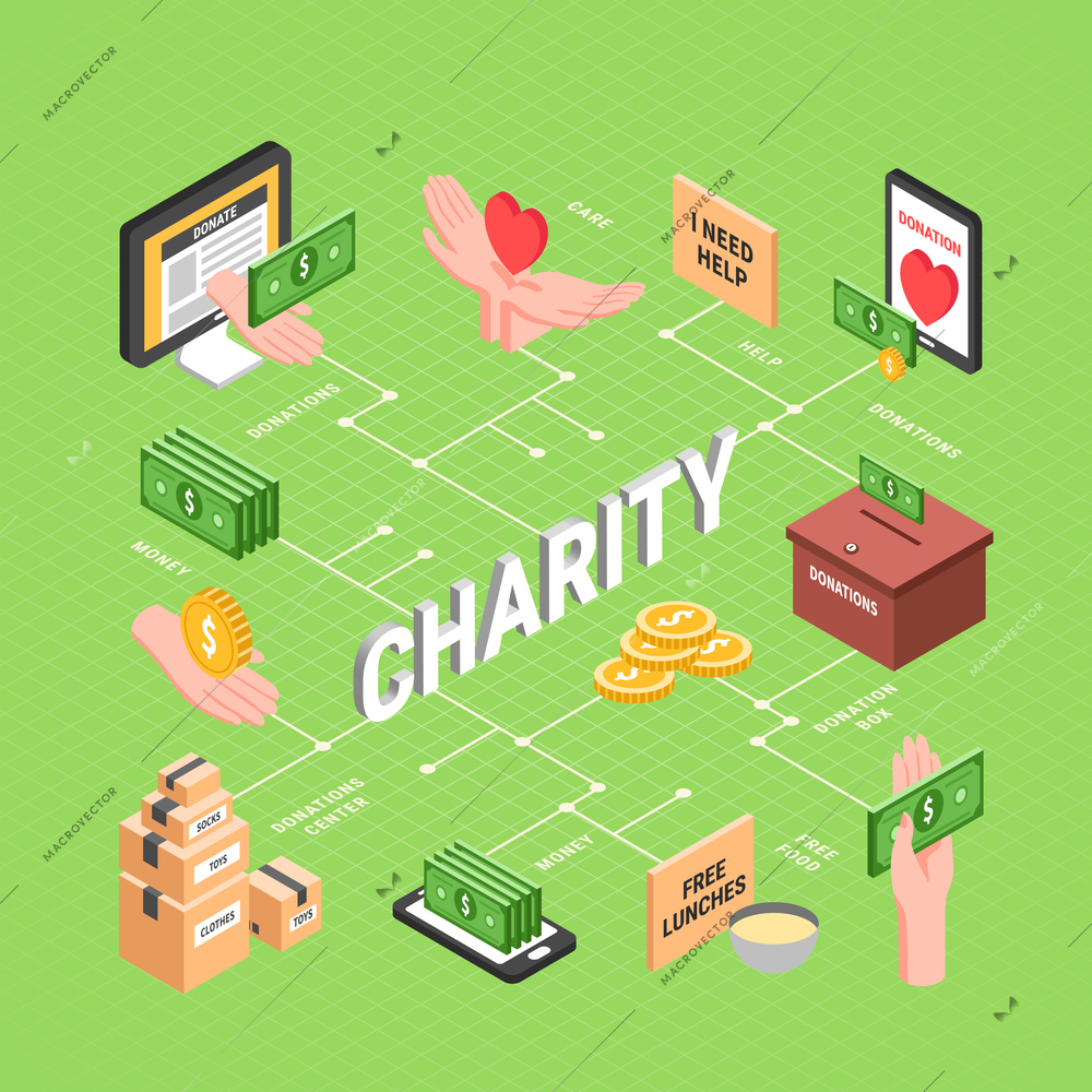 Charity flowchart layout with free lunches health care donations box dollar bills  isometric elements vector illustration