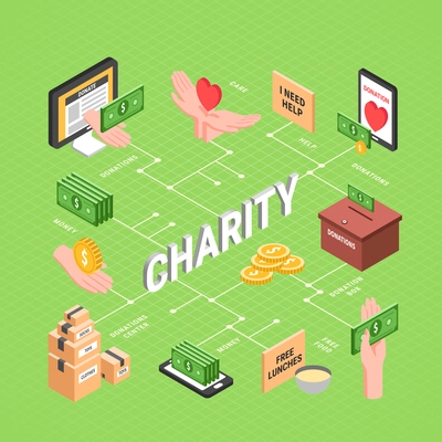 Charity flowchart layout with free lunches health care donations box dollar bills  isometric elements vector illustration